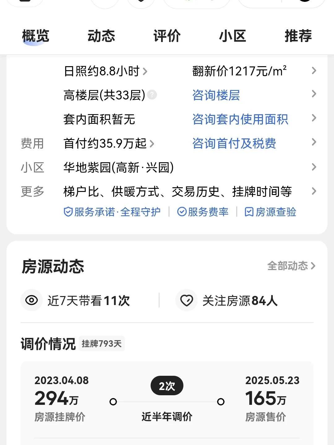 一套房子挂了近八百天还没卖掉，这是真不动产。关键是价格从原先的差不多300万降