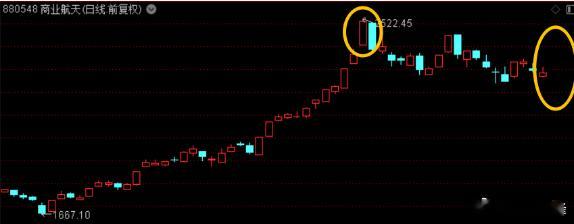 周末商业航天又利好密集，一、成功发射可重复使用的试验航天器，二、马斯克说将开始大