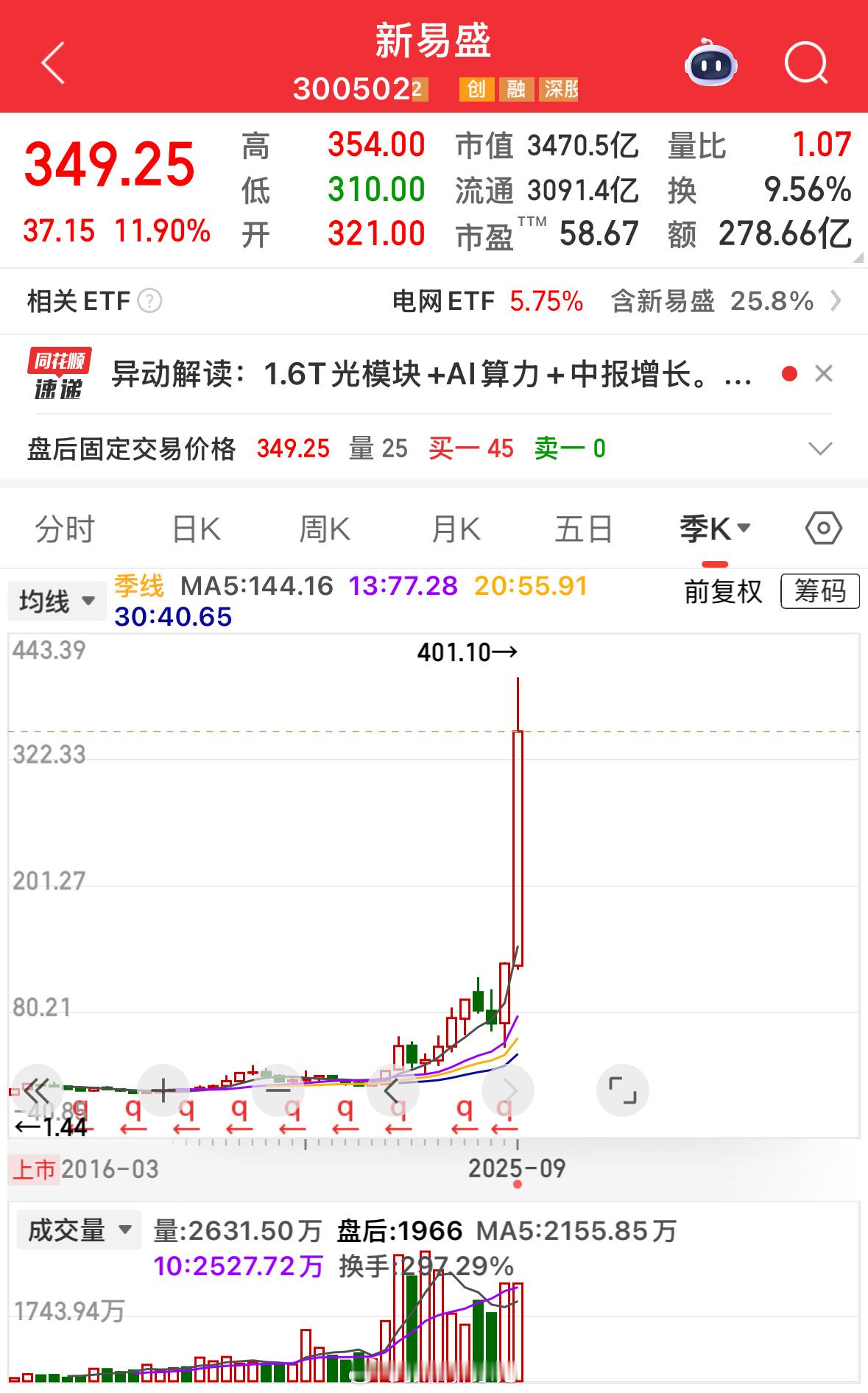 了解世界是难的，了解别人是难的，了解自己也是难的。有人说公司空控人最了解自己的公