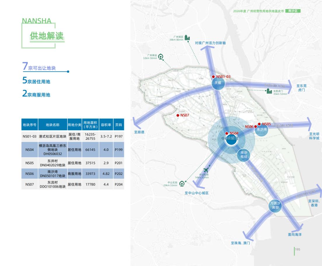 【2026年广州供地蓝皮书南沙都是边角料】广州市规划和自然资源局正式发布《202