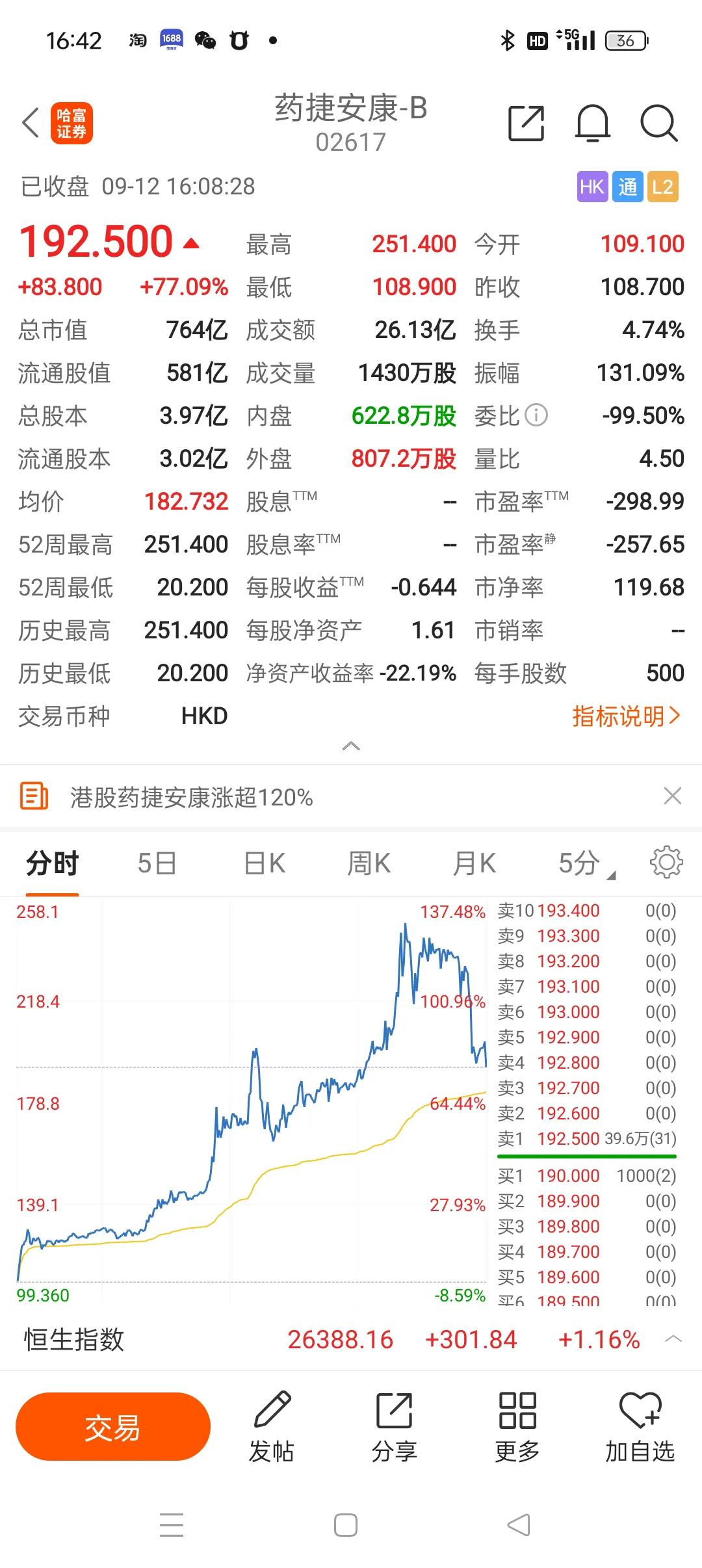 一直不买一直涨，这玩法。价值投资者只能看看吧