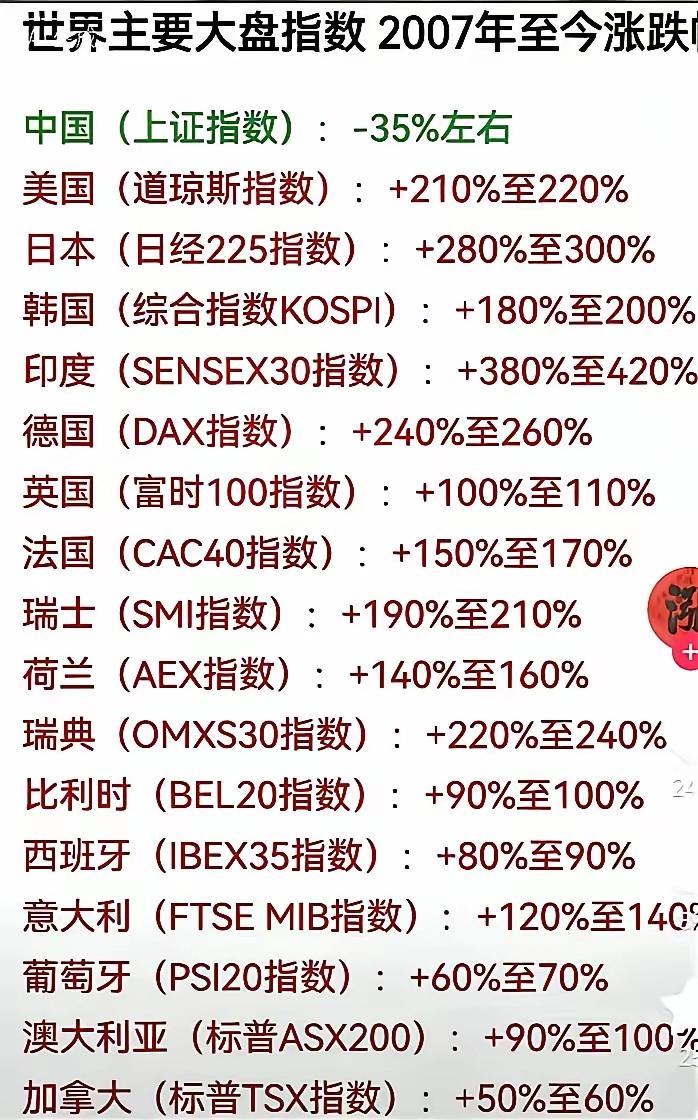 别羡慕，它们的跳空缺口多着呢[捂脸哭].