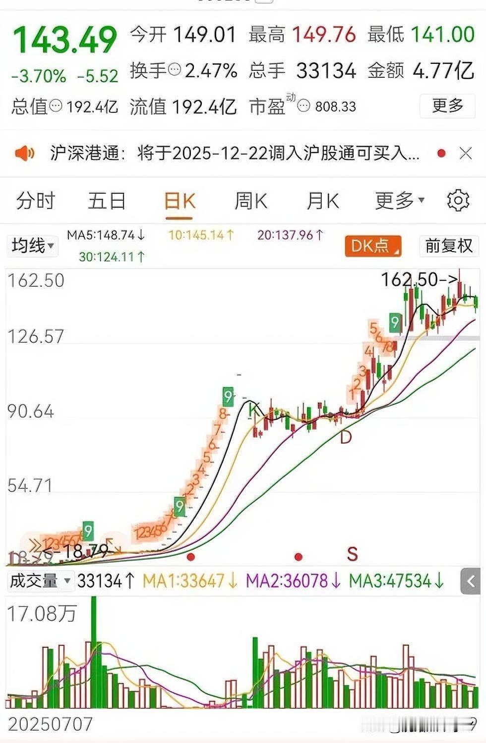 是谁将今年妖股之一的【天普GF】股价抬高超10倍的？答案就藏这在四只【看不见