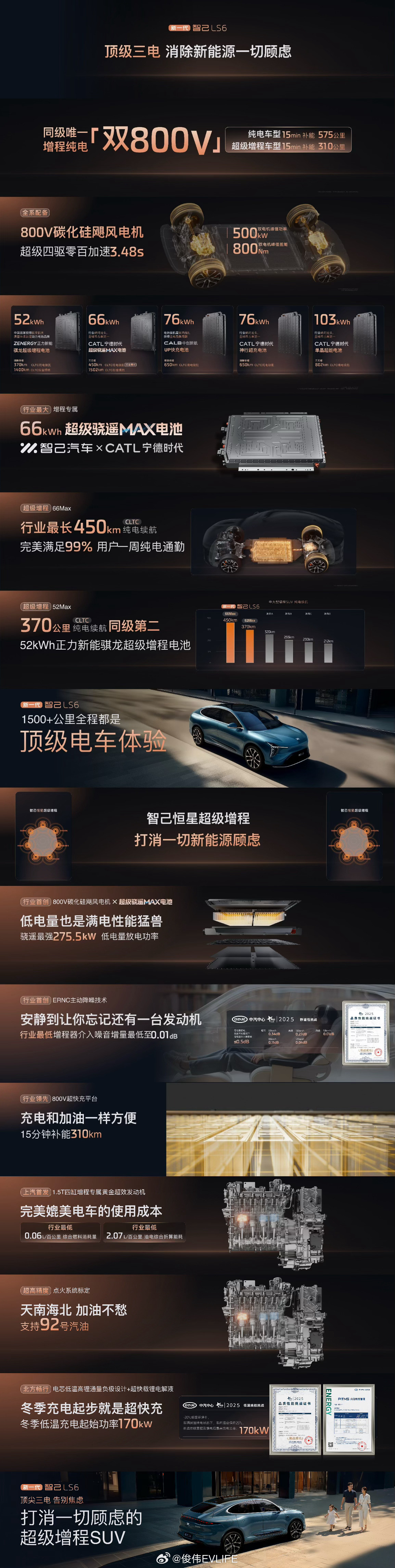 新一代智己LS6，一台能打消你所有顾虑的超级增程SUV。性能与补能拉满-