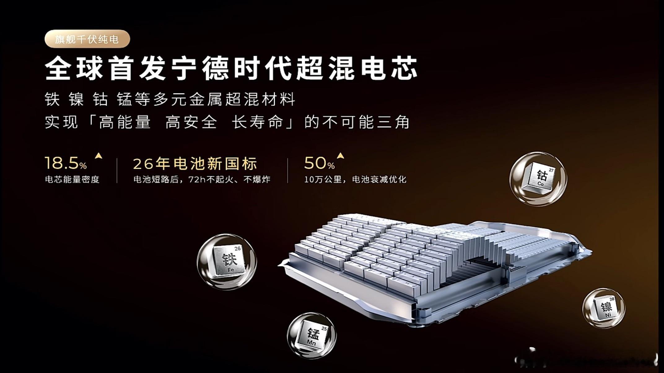 零跑D19发布会上，特意提到了使用的电池仔细看看，超牛逼啊全新的四元化学体系，铁