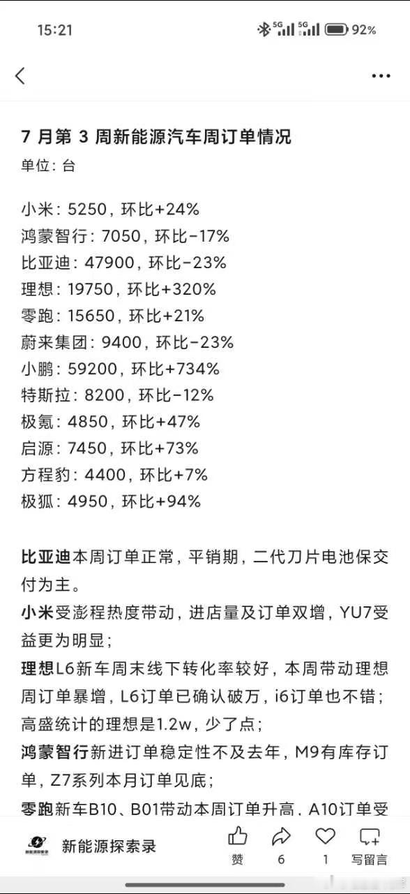 小鹏MONALO3爆了？这个数据太牛逼了，59200的周订单数据大v聊车