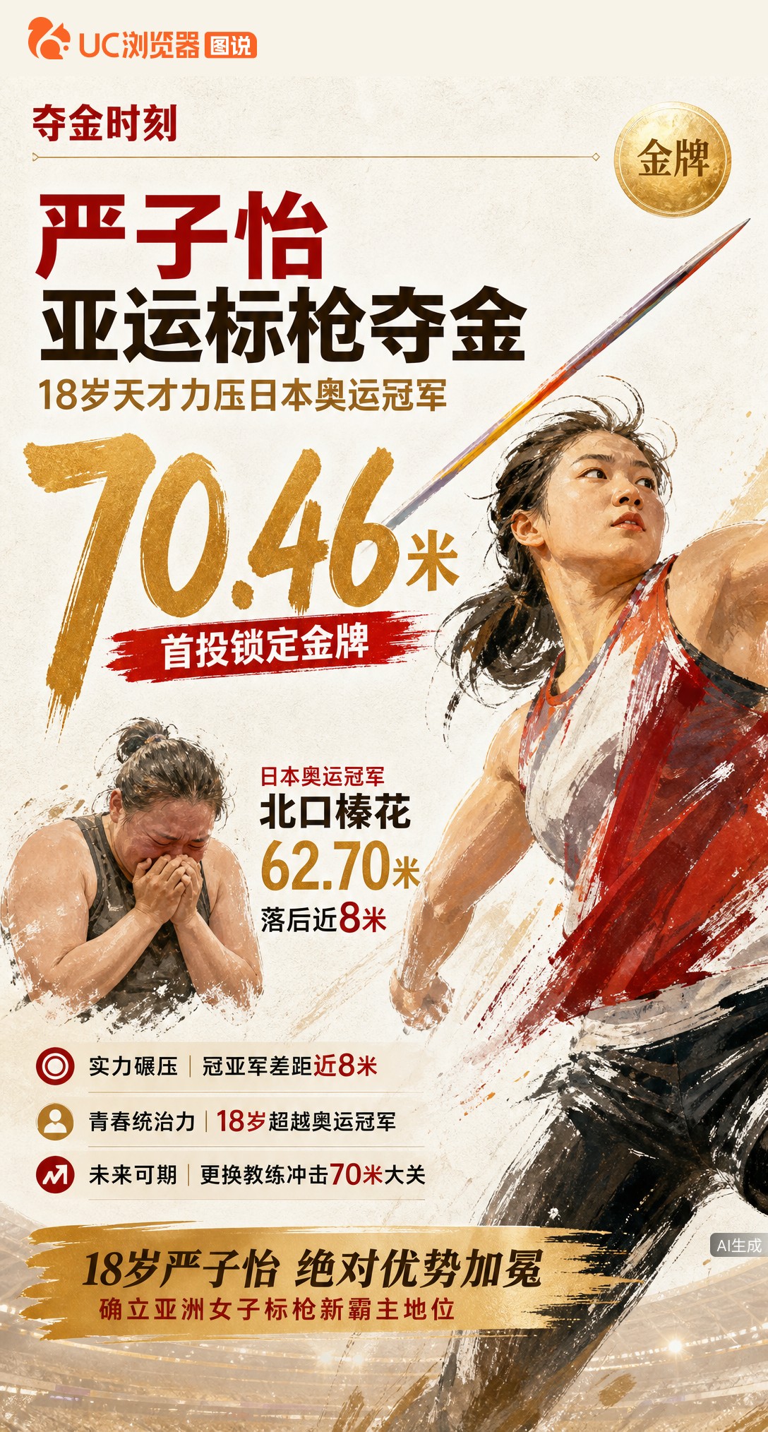 名古屋亚运女子标枪金牌到手！18岁严子怡首投70米46锁定冠军，领先日本奥运冠军北口榛花近8米。主场