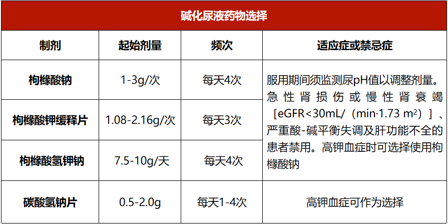 痛风的7个用药细节, 肯定有你不知道的!