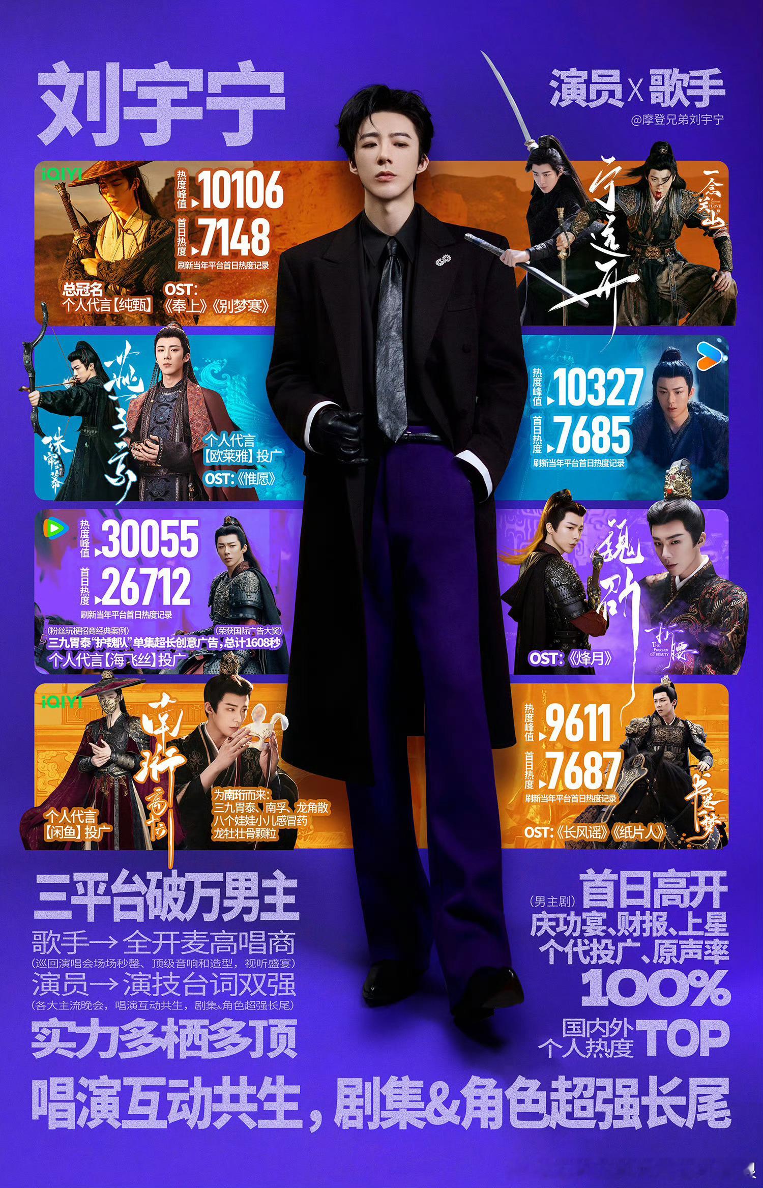 周柯宇编辑刘宇宁法令纹怎么这么爱蹭三平台破万男主的热度呢？