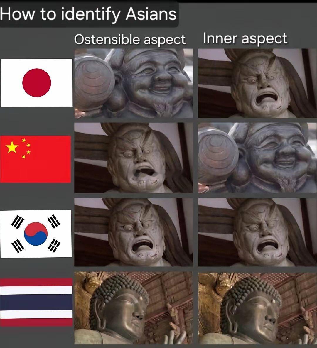 一位日本人发了一张图来调侃亚洲4个国家人的表里不一竟然在外网火了！​​​