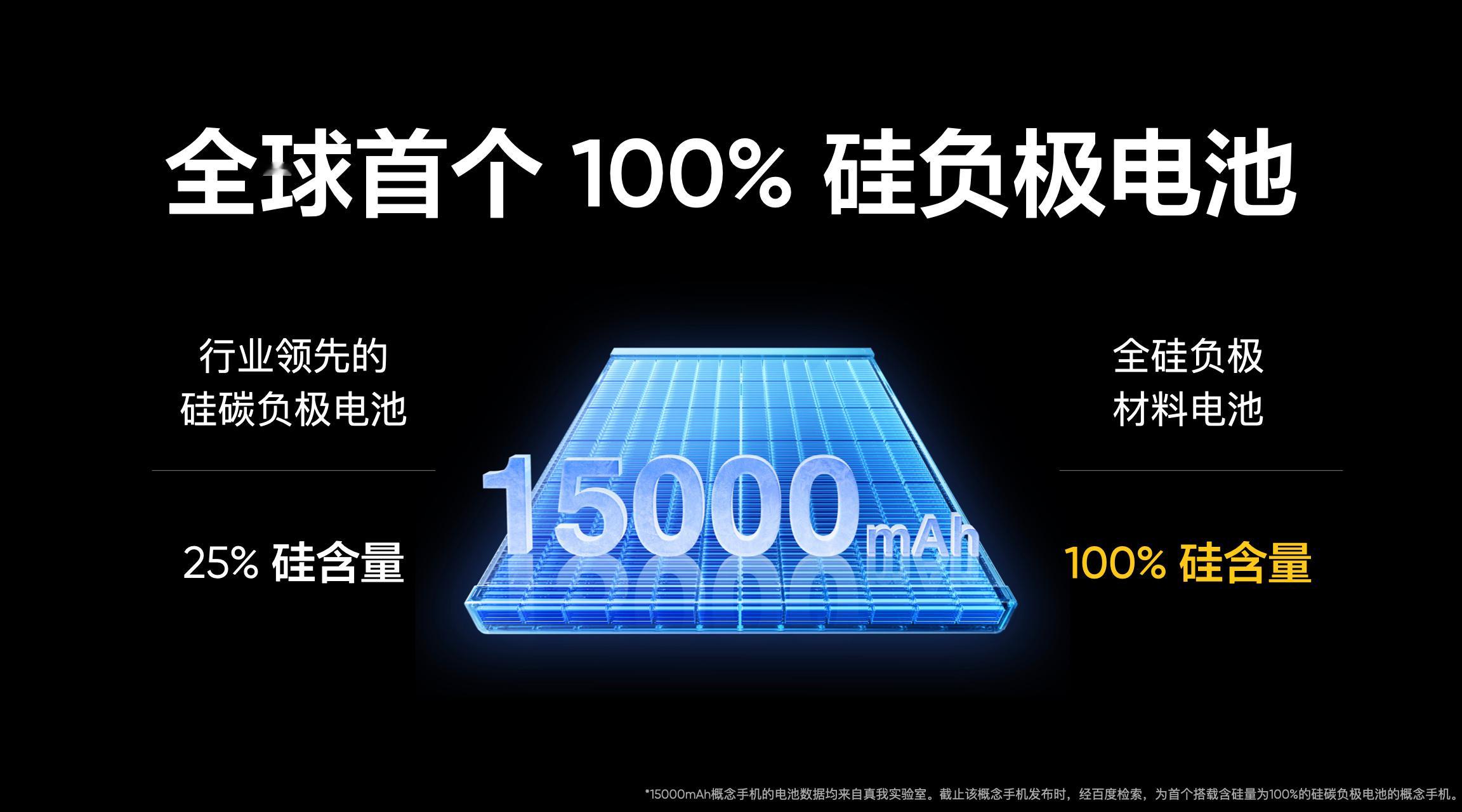 828真粉节上，真我15000mAh概念手机刷新行业续航上限，它携手珠海冠宇打造