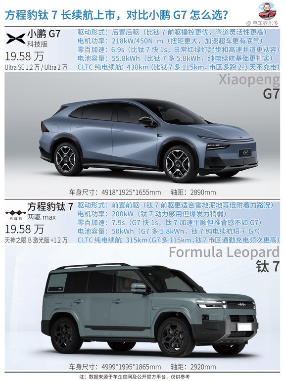方程豹钛7长续航上市，对比小鹏G7怎么选