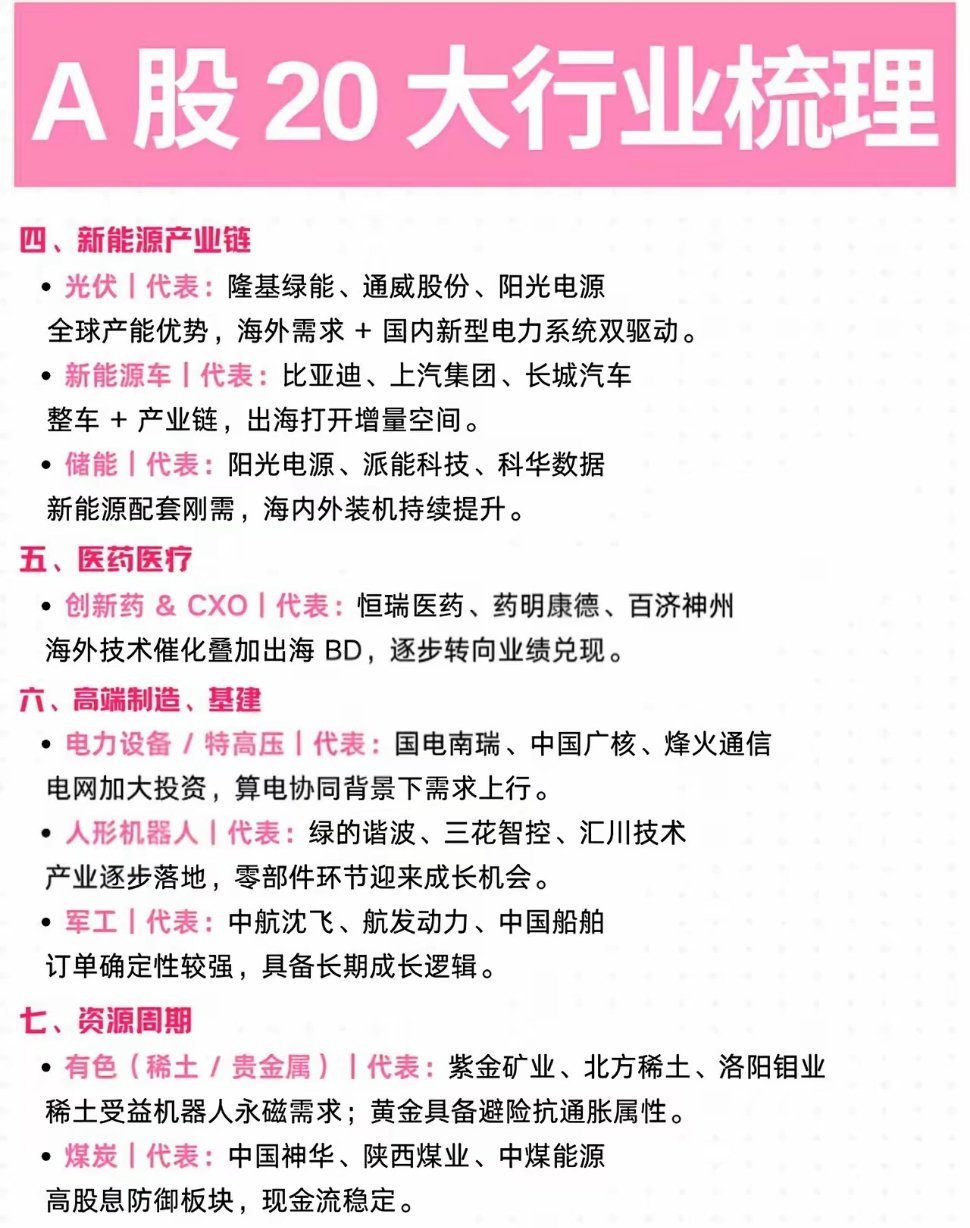 新手速看｜A股20大核心赛道极简梳理A股板块繁杂理不清？这份核心赛道总结建议新手