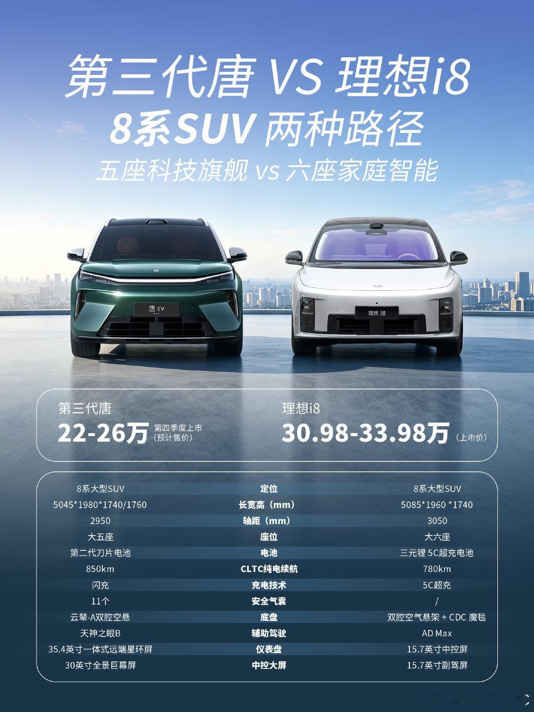 理想i8到底值不值得冲？第三代唐或许更香？五座和六座纯电SUV纠结ing...i8的780km纯电续