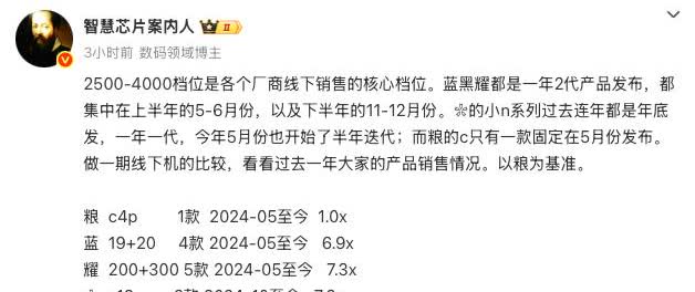 华为nova系列吐槽归吐槽，但不妨碍卖的好。早几天谈荣耀销量下滑问题，我也提过，