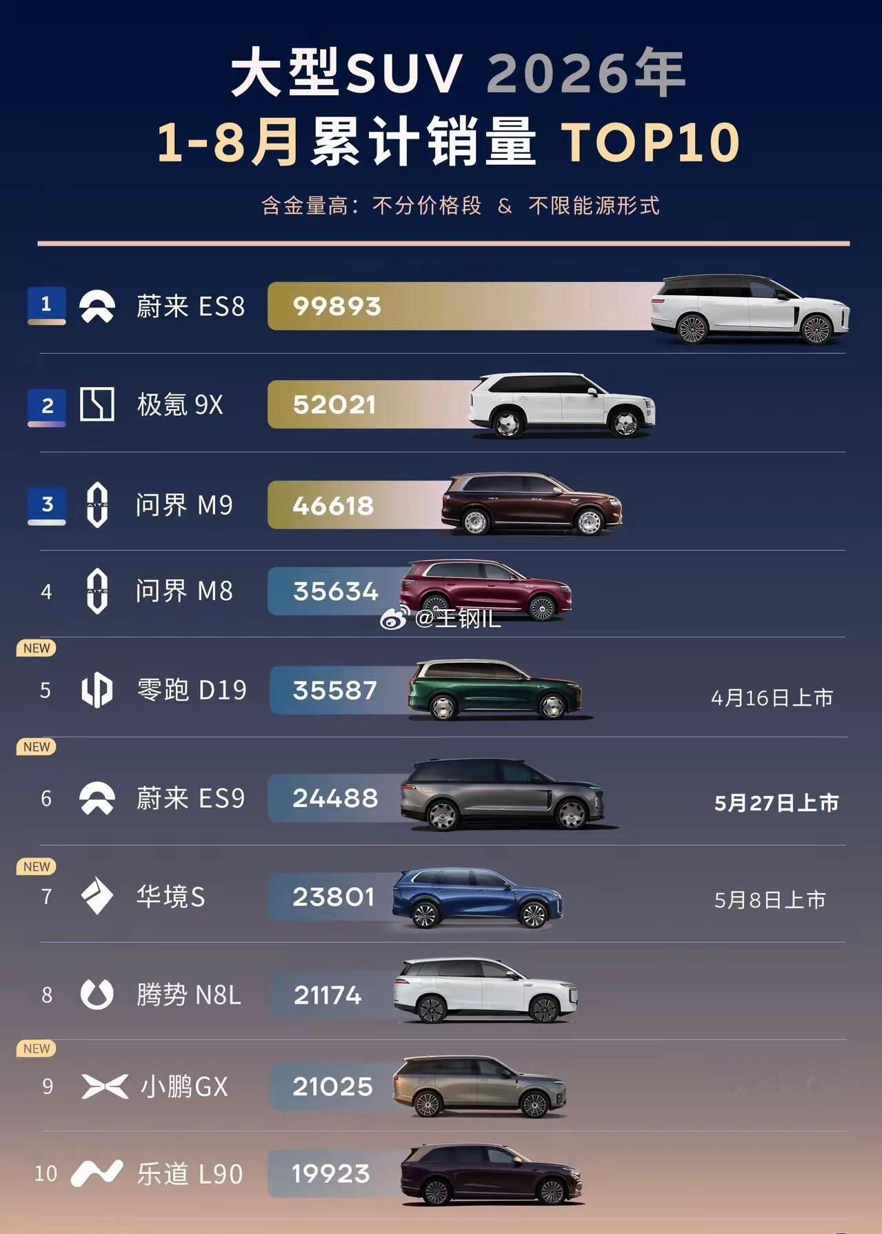 没有对比没有伤害市场证明综合能力太强了汽车销量​​​