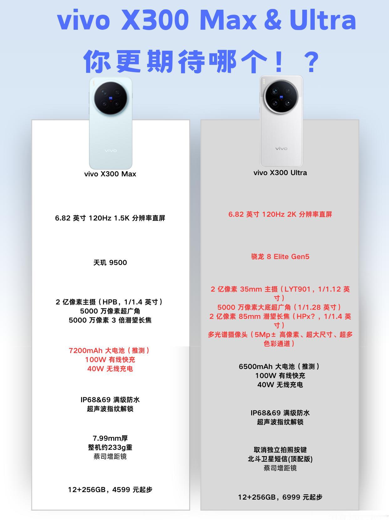 vivo这波太狠了！X300两款新机这是要卖爆？刚刷到站哥爆料，vivo要在3