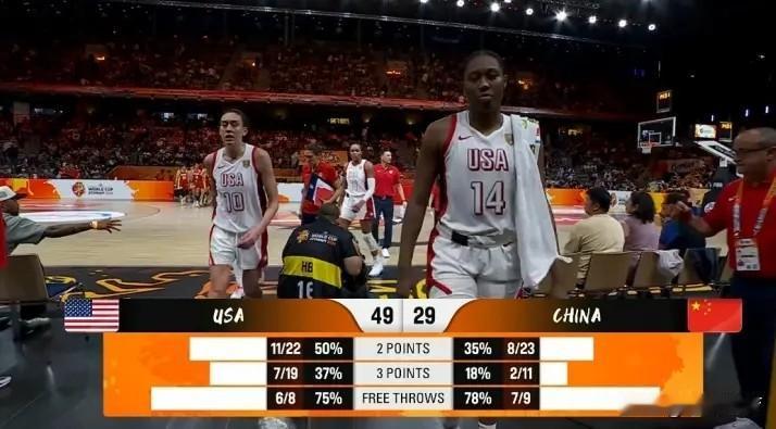 看完中国女篮64：91美国女篮的比赛，三问宫鲁鸣指导！1、在美国找到外线三分球
