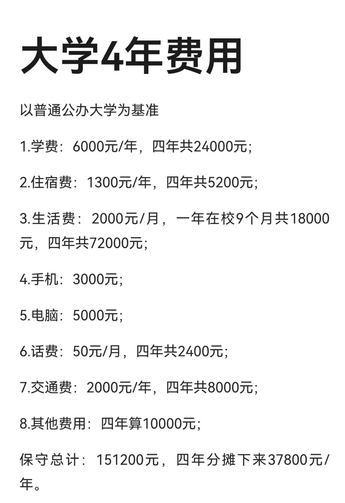 大学4年费用。这个算的很中肯了，上学4年，居然花了我爸妈15万，但是毕业后合