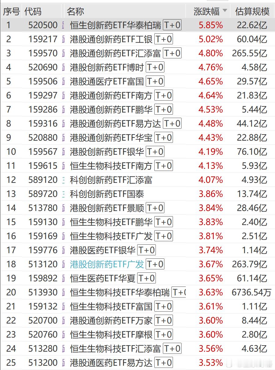 昨晚出了个大利好——《关于健全药品价格形成机制的若干意见》正式发布。给创新药企