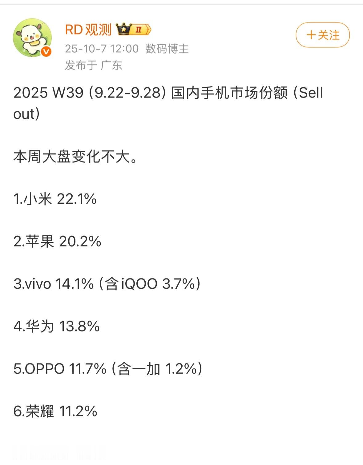 小米的实力确实值得排第一正确的市场[比心]​​​