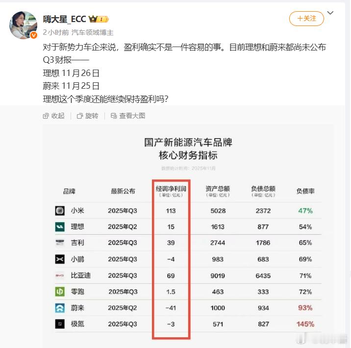 蔚来财报好像一直都挺晚，至于理想
