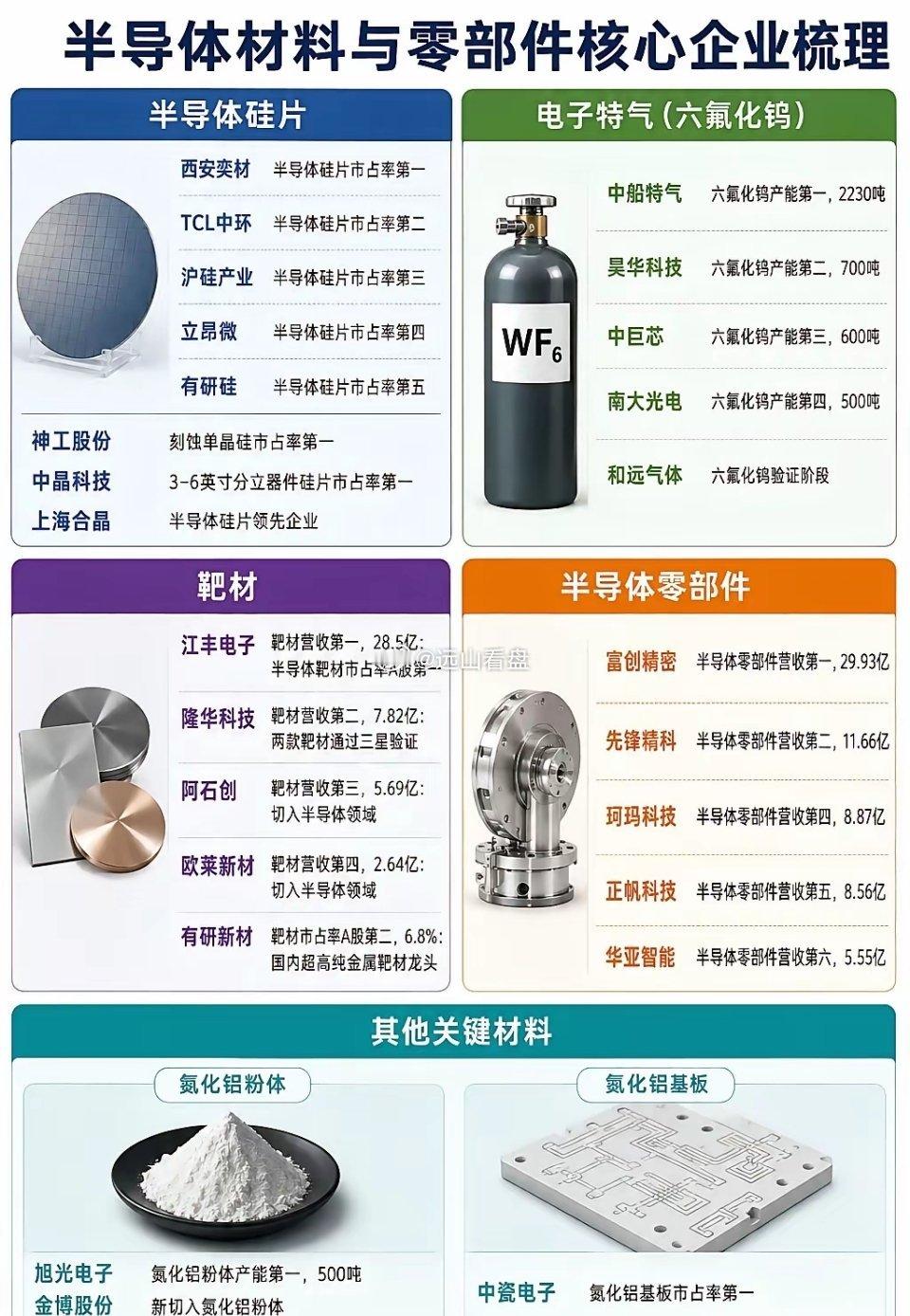 半导体核心材料概念半导体材料七月份重点关注