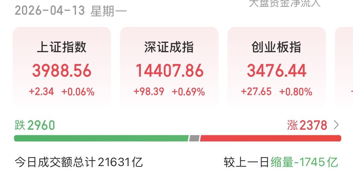 （4月13日下午）我觉得现在应该考虑不是CPO光模块还能不能追，而是接下来有哪
