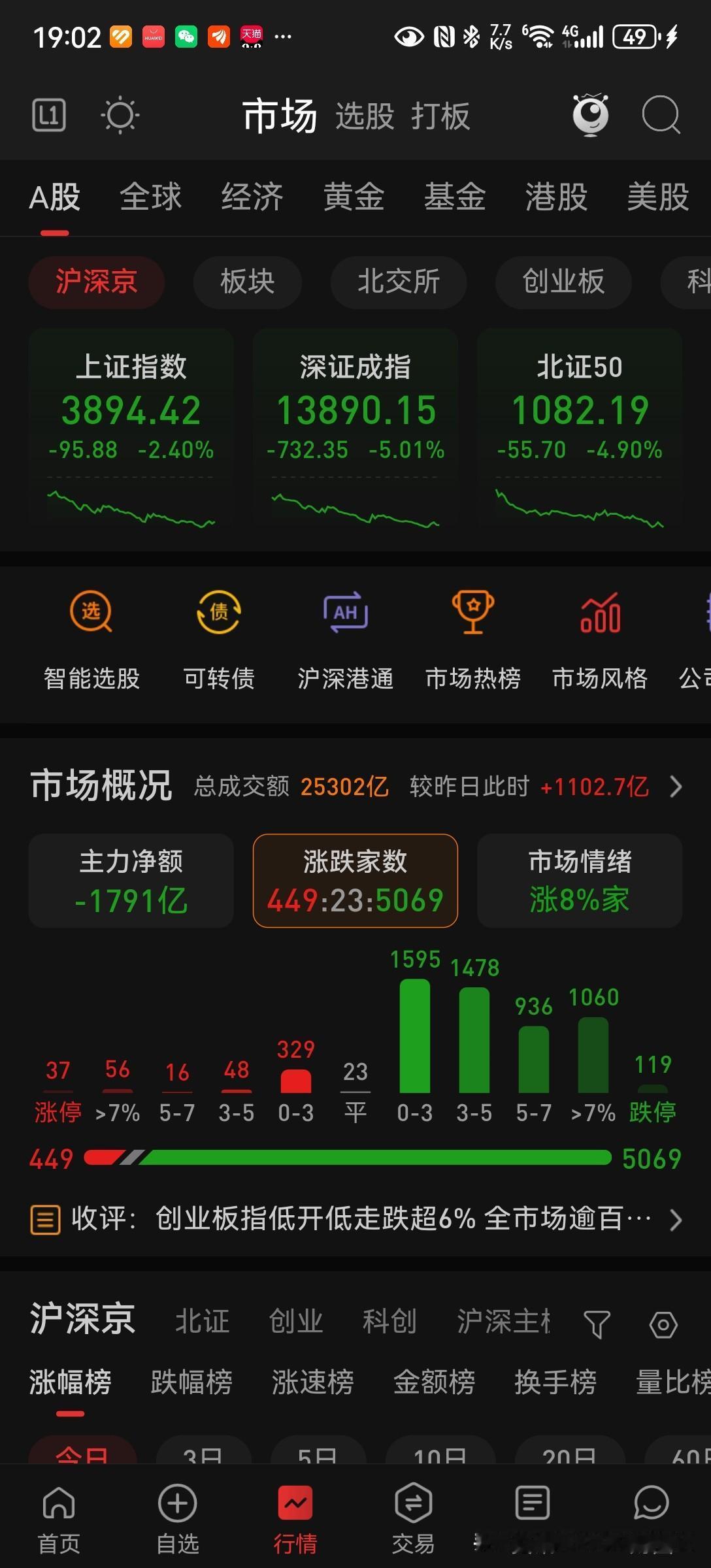 今日下午未进行任何交易，持仓维持上午调仓后的状态。午后盘面延续早盘偏弱格局