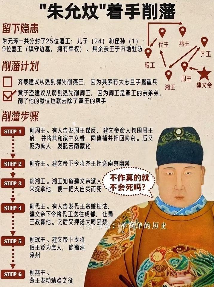 建文帝削藩“翻车”实录，一步错，步步错！朱元璋为保朱家江山，大手一分封了25个