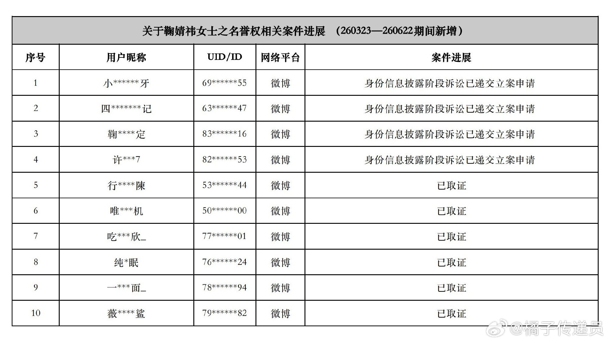 少给别人科普一些没用的了是在科普还是洗脑自己清楚谁家告黑名单不长这样你是说