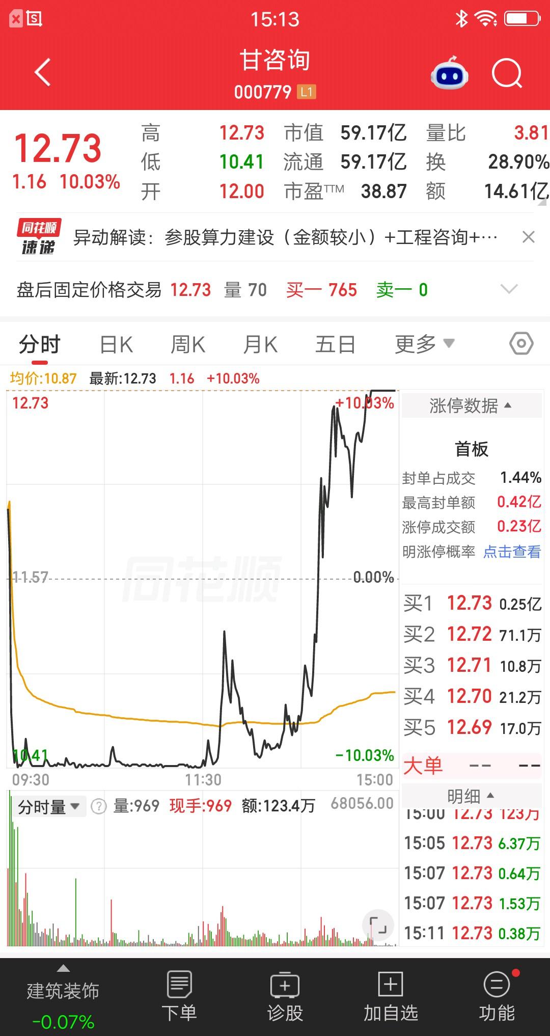 A股今天最牛的票诞生了，尾盘上演地天板，散户都惊呆了。枯燥无味的行情，终于有个看