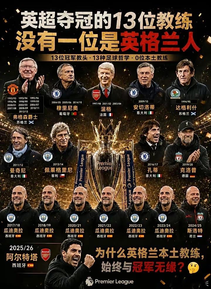 不查不知道，英超创立至今，众多英格兰球员捧起过联赛冠军奖杯，却无一位英格兰主帅染