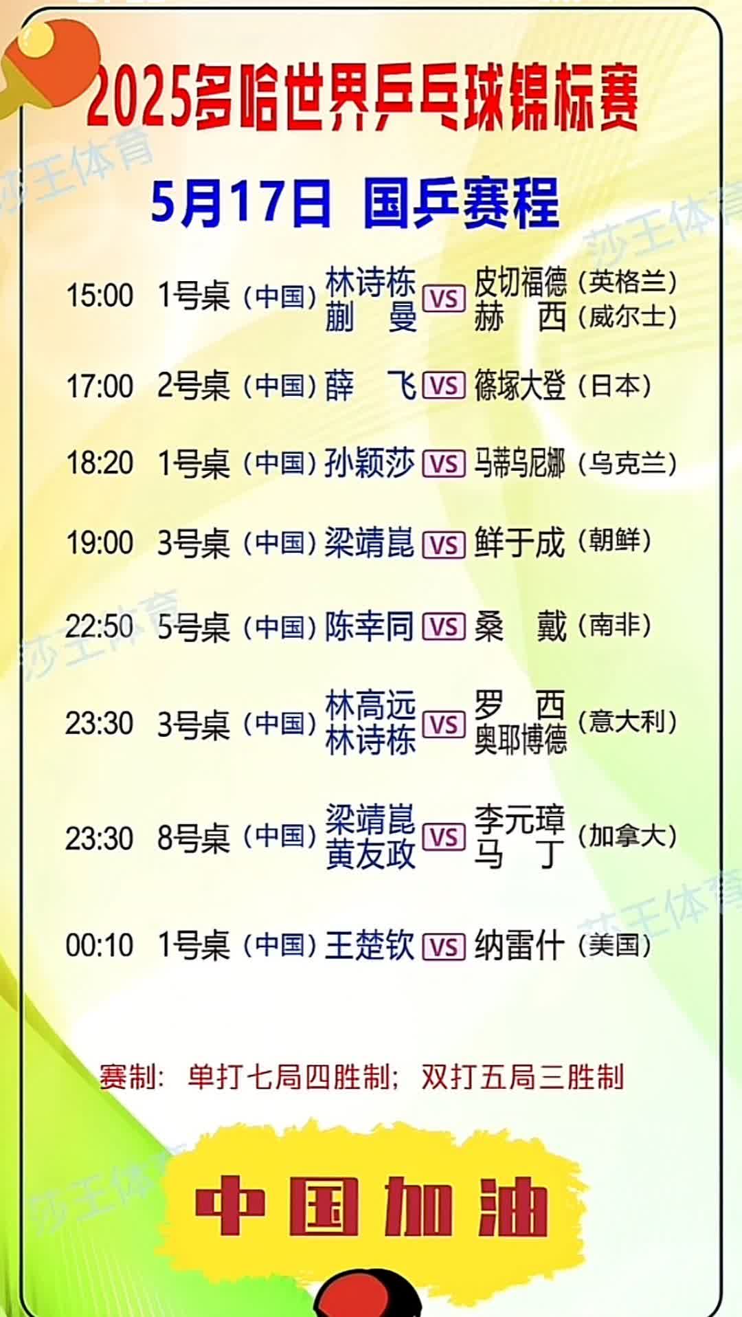 盼望着，盼望着，球迷们终于可以大饱眼福啦多哈世乒赛17号国乒观赛指南来咯