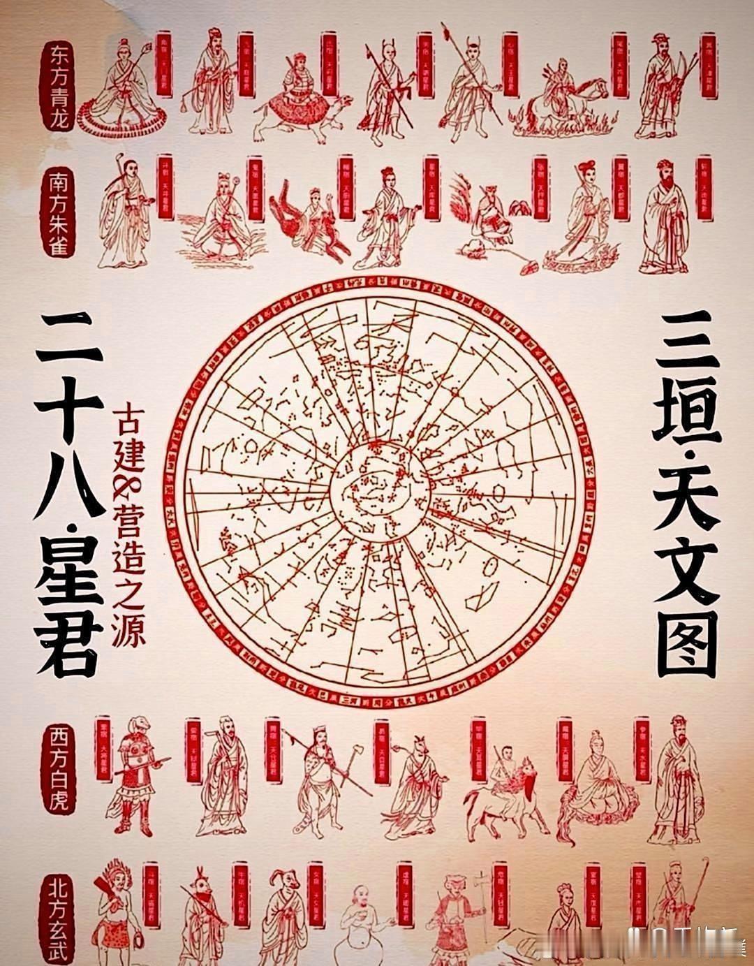 二十八宿分四象，九天九地定阴阳，古人为何坚信天上一星对应人间一命？￼夜空之上，繁