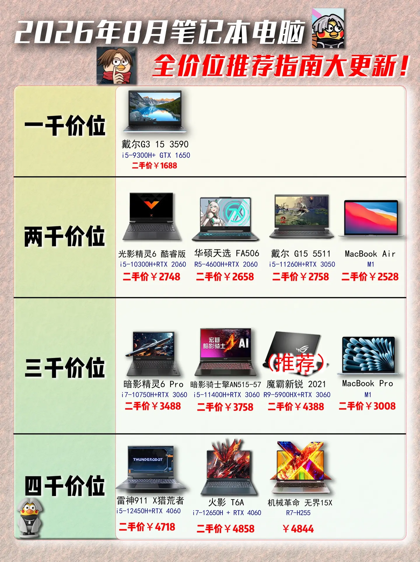 8月份笔记本电脑全价位机型推荐