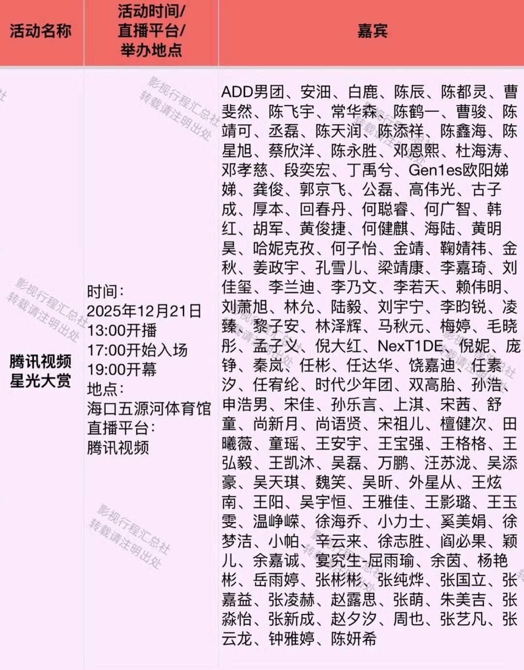 星光大赏这阵仗真是把“热闹”写脸上了。嘉宾名单一出来，我脑子里就自动播放红毯BG