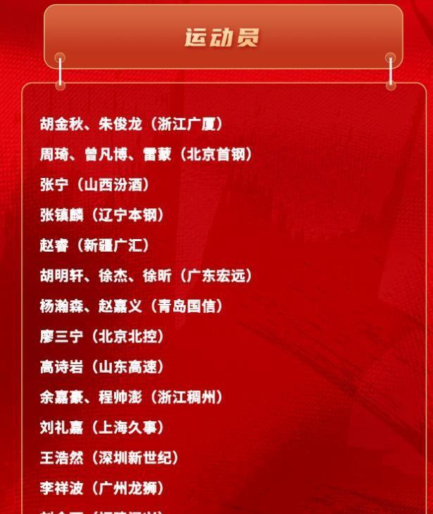 中国男篮国家队最新一期集训名单公布，杜润旺、付豪、王岚嵚落选，广东队和北京首钢队