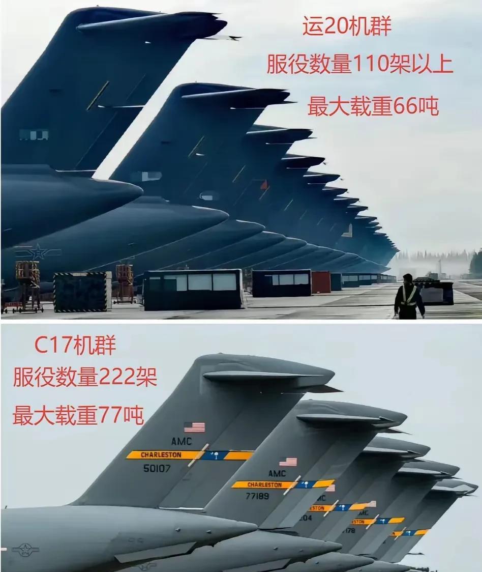 这是中美两国战略运输机对比，中国空军运20系列目前服役数量110架以上，最大载重