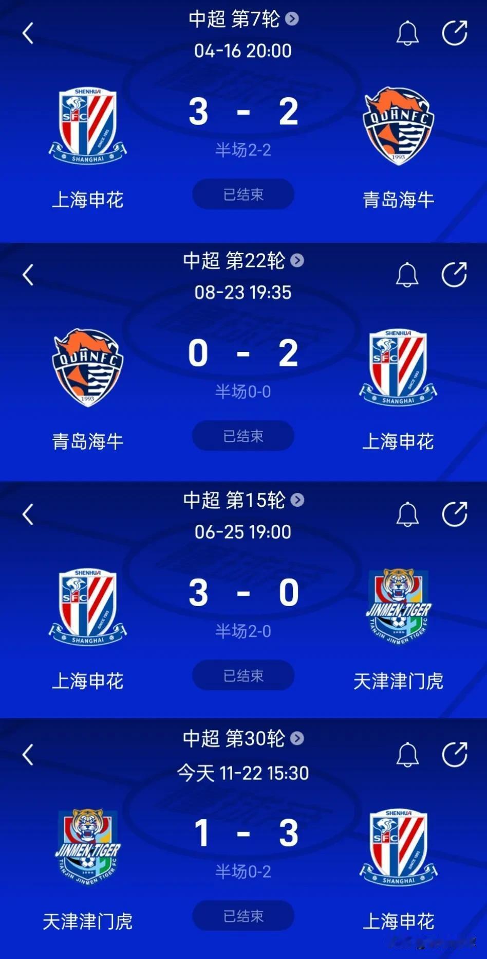 上青天是一家！上海申花在青岛海牛、天津津门虎身上拿满了12分，但依然没能夺冠。