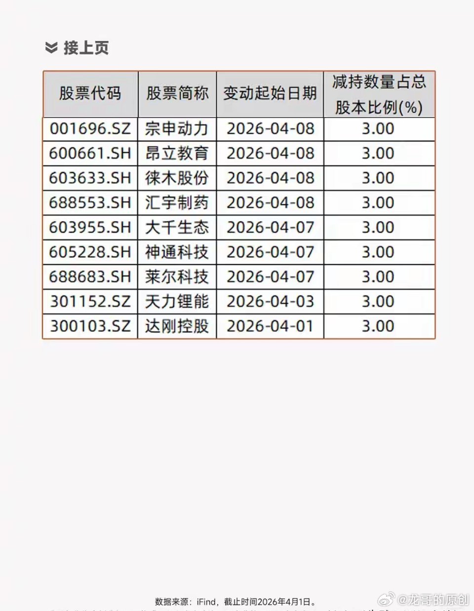 4月A股避雷预警！这6类股票千万别碰！！！建议收藏避雷！4月市场风险集中释放，六