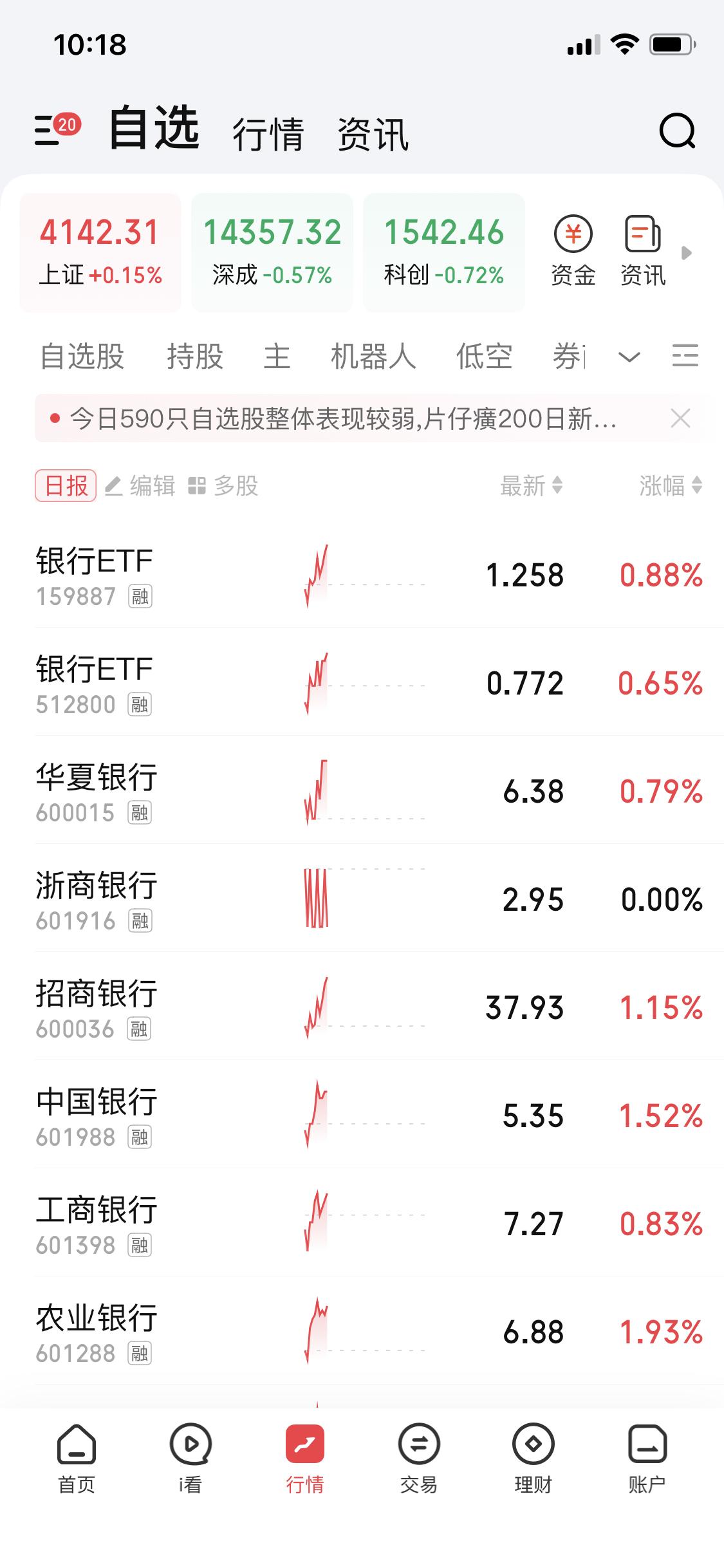 1月26日这市场可真是让人闹心，题材全熄火了，商业航天、AI应用、机器人、脑机接