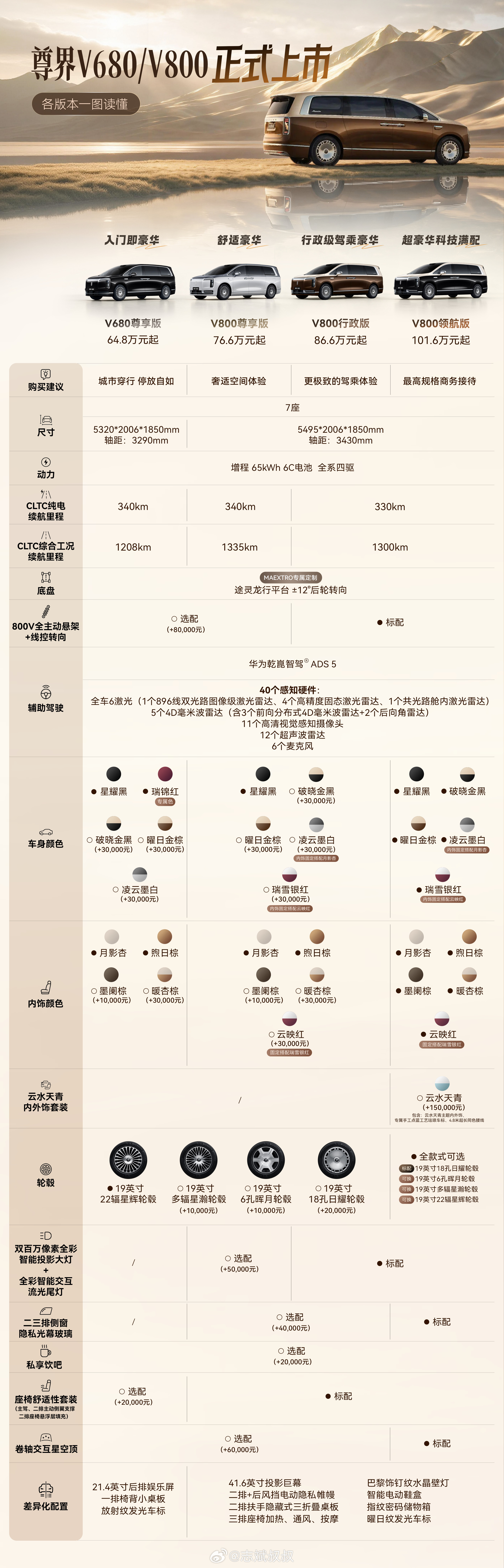 尊界MPV价格公布一图速览尊界V800完整选配体系三大版本、多维定制，满足用户