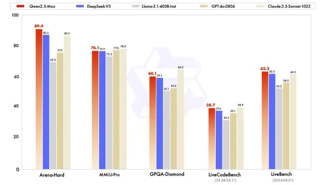 中国不只有DeepSeek, 阿里除夕夜抛出重磅新模型, 是时候整体重估中国AI资产了吗?