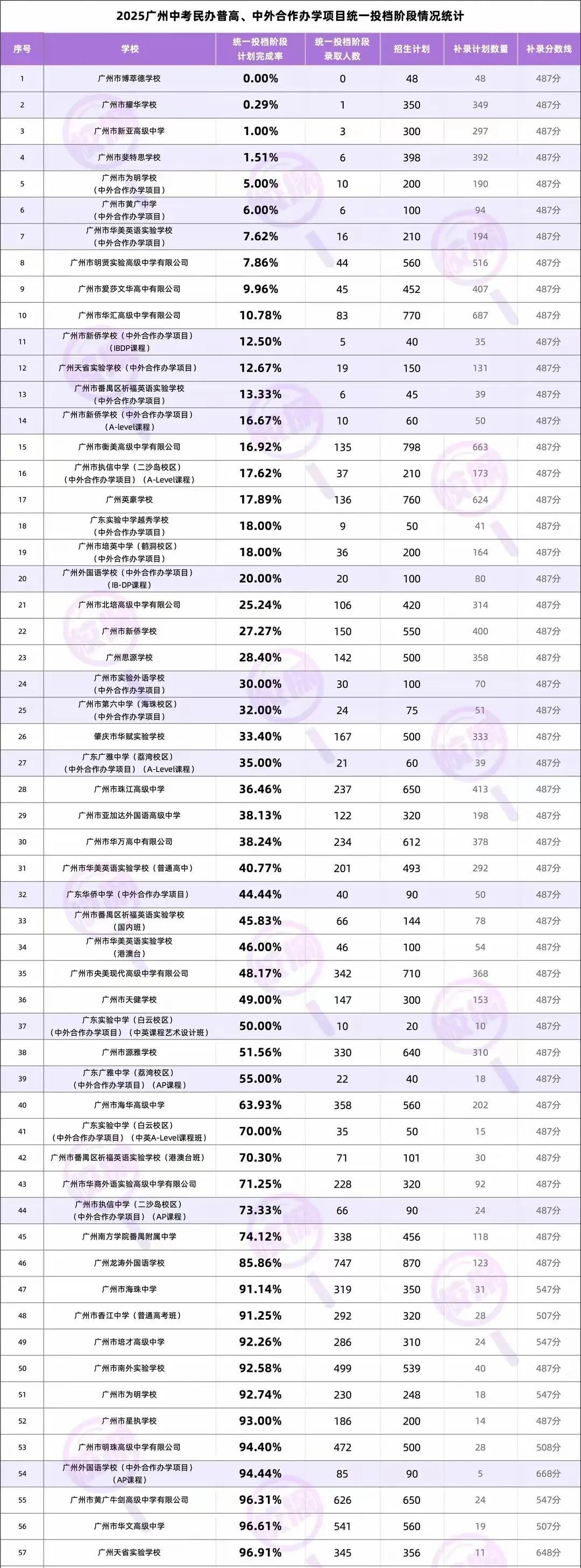 中国家长教育投资回归理性：不再为面子买单！今年的民办高校、民办高中招生有一个突