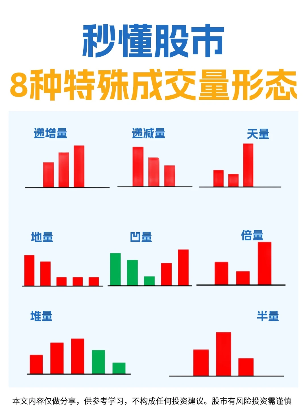 ✅秒懂股市8种特殊成交量形态