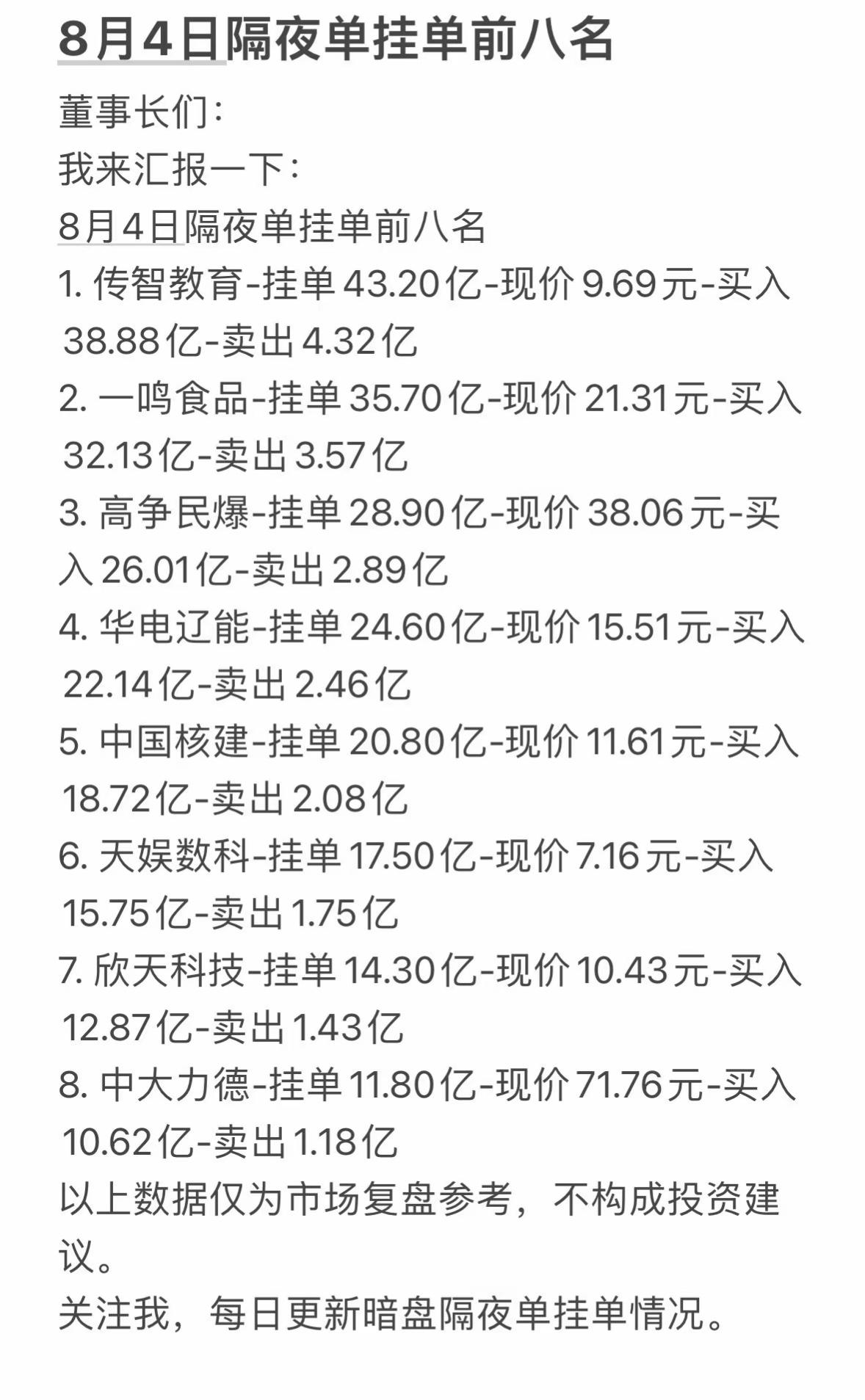 8月4日周二暗盘隔夜单前八名股票信息。8月3日券商夜市委托通道开启后，百亿级