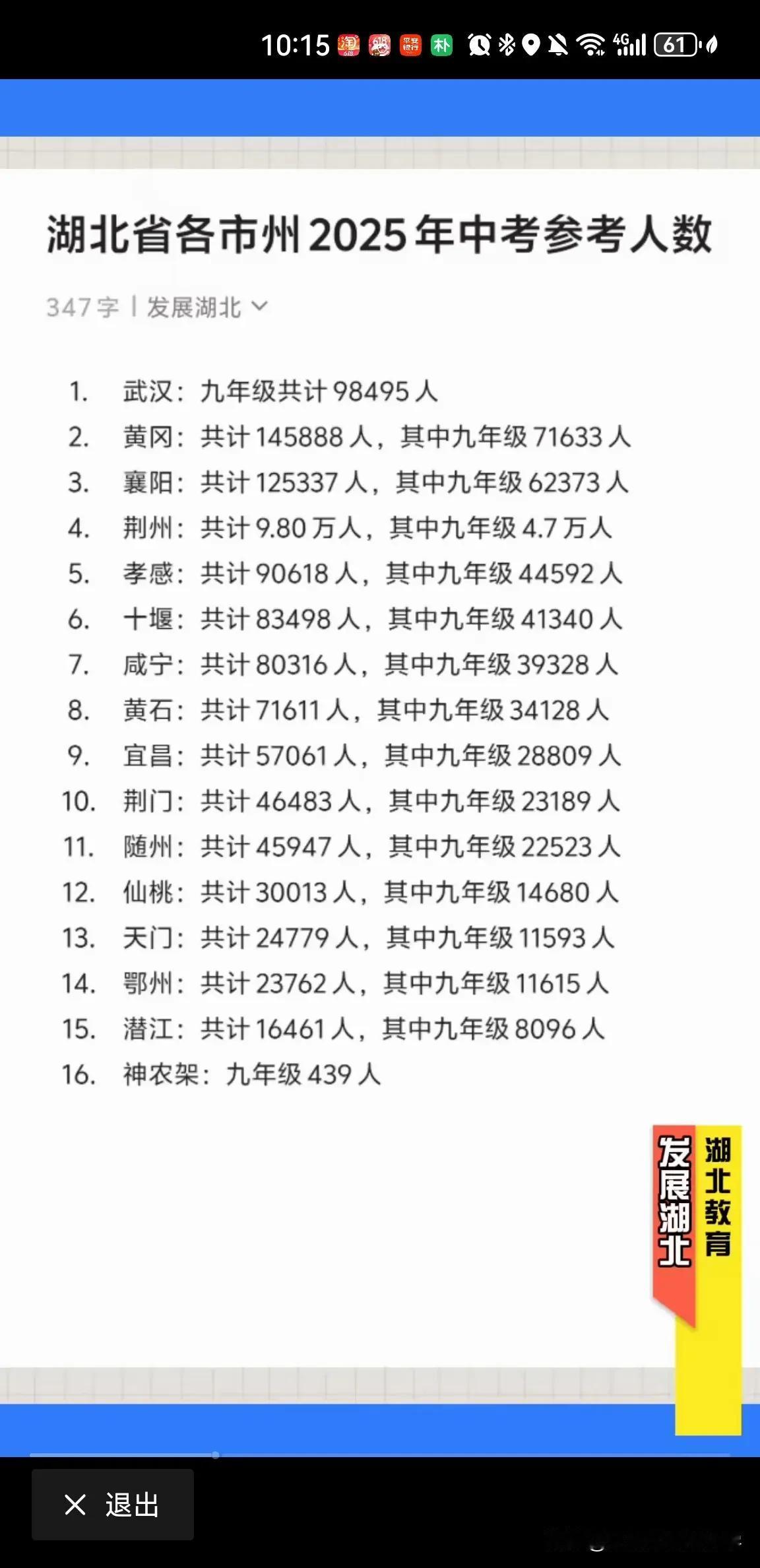 2025湖北省各市地市参加中考的人数排名人数最多的毫无疑问是武汉9.85万人