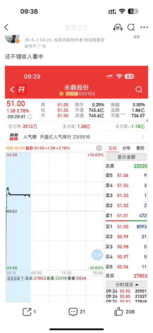 永鼎破新高，又是十几斤大肉