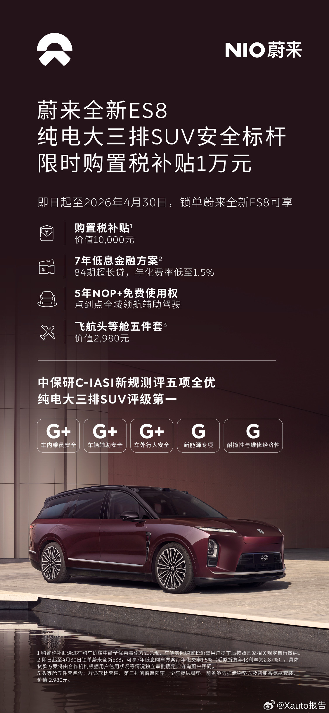 蔚来全新ES83月交付16,255台2026年3月，全新ES8完成16,255